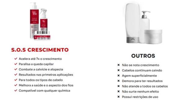 Kit SOS Crescimento (Crescimento Capilar) - Imagem 2